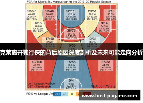 克莱离开独行侠的背后原因深度剖析及未来可能走向分析