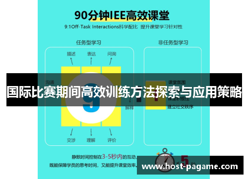国际比赛期间高效训练方法探索与应用策略