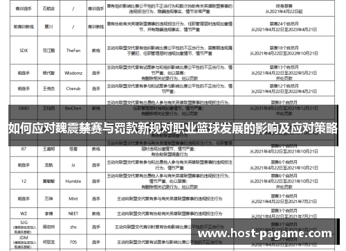 如何应对魏震禁赛与罚款新规对职业篮球发展的影响及应对策略