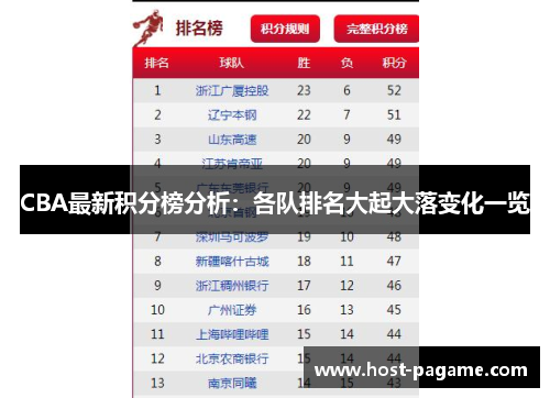 CBA最新积分榜分析：各队排名大起大落变化一览