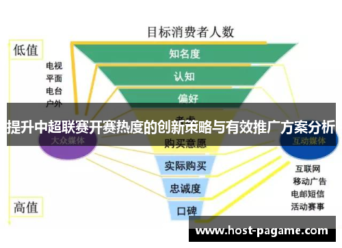 提升中超联赛开赛热度的创新策略与有效推广方案分析
