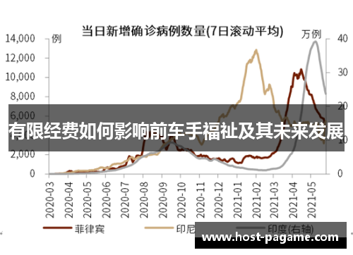 有限经费如何影响前车手福祉及其未来发展