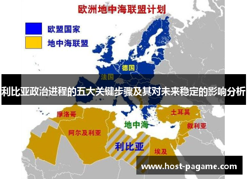 利比亚政治进程的五大关键步骤及其对未来稳定的影响分析