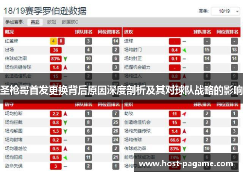 圣枪哥首发更换背后原因深度剖析及其对球队战略的影响