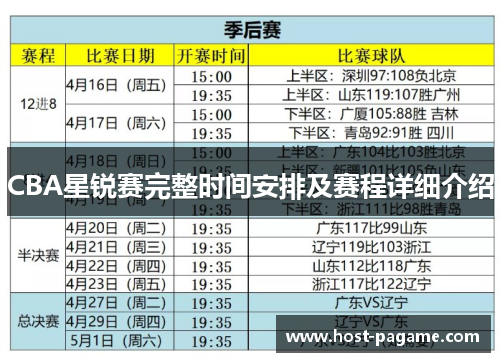 CBA星锐赛完整时间安排及赛程详细介绍