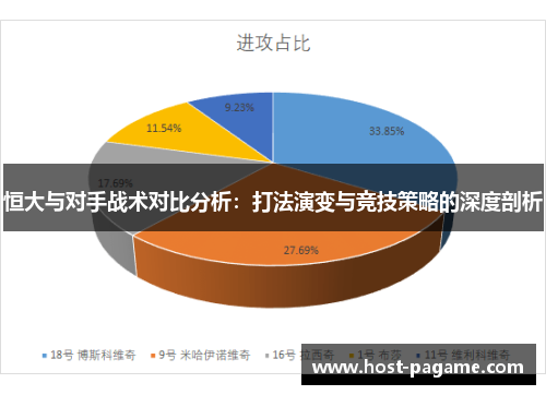 恒大与对手战术对比分析：打法演变与竞技策略的深度剖析