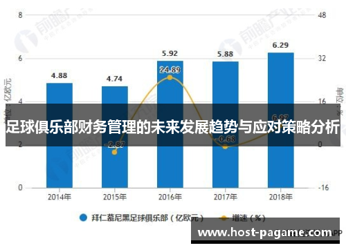 足球俱乐部财务管理的未来发展趋势与应对策略分析
