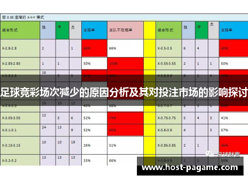 足球竞彩场次减少的原因分析及其对投注市场的影响探讨