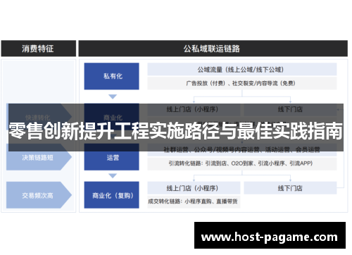 零售创新提升工程实施路径与最佳实践指南