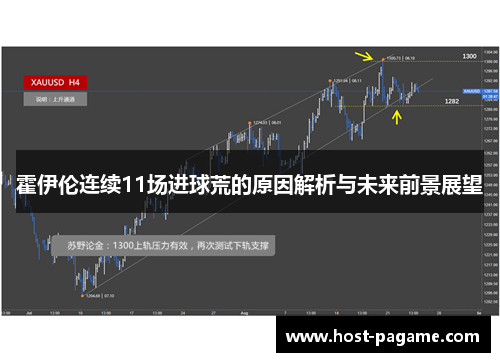 霍伊伦连续11场进球荒的原因解析与未来前景展望
