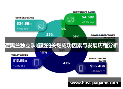 德黑兰独立队崛起的关键成功因素与发展历程分析