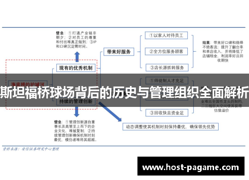 斯坦福桥球场背后的历史与管理组织全面解析 斯坦福桥球场背后的历史与管理组织全面解析