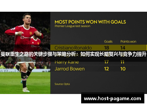 曼联重生之路的关键步骤与策略分析：如何实现长期复兴与竞争力提升