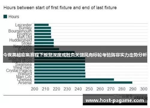 今夜英超密集赛程下板凳深度成胜负关键风向标轮考验阵容实力走势分析