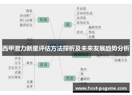 西甲潜力新星评估方法探析及未来发展趋势分析 西甲潜力新星评估方法探析及未来发展趋势分析