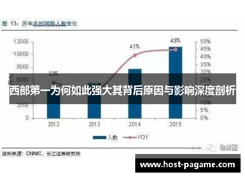 西部第一为何如此强大其背后原因与影响深度剖析